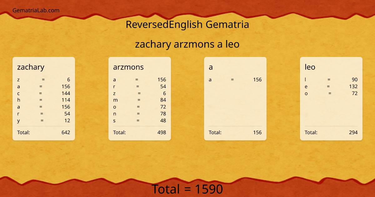 zachary arzmons a leo in reversedEnglish Gematria